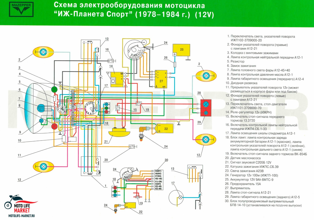 Схема электрооборудования мотоцикла с коляской «Днепр» МТ - fitdiets.ru